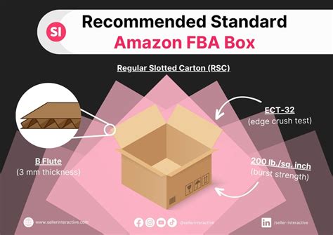 fba box sizes